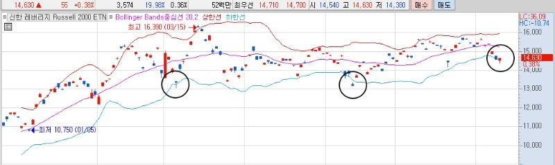 Russel 매수 타이밍.jpg