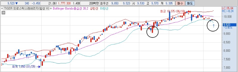 유로스탁스 매수 타이밍.jpg