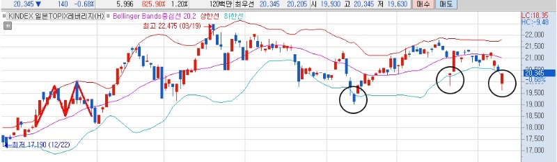 일본 TOPIX 매수 타이밍.jpg