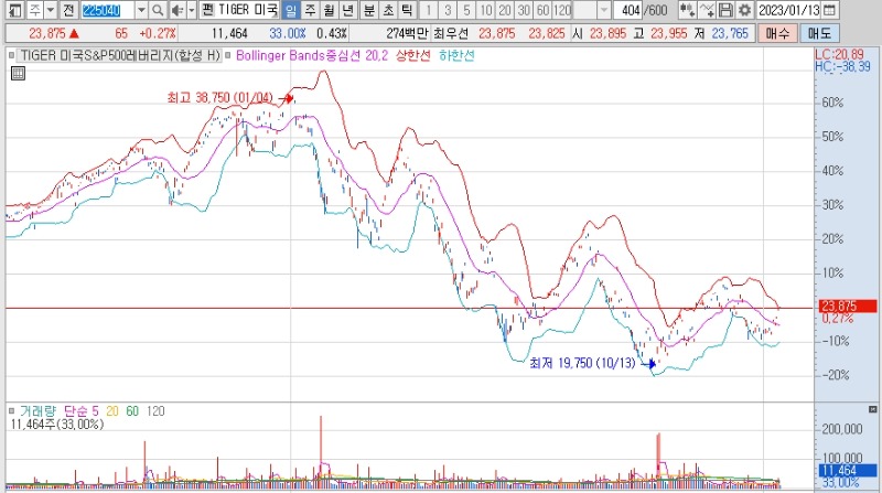 TIGER 미국S&P500레버리지(합성 H).jpg